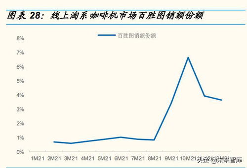 咖啡機行業專題研究報告 咖啡機開啟精致生活，國產品牌創新突圍